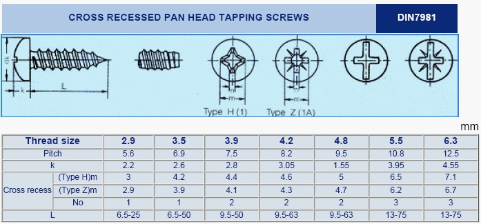 Self Tapping Screw Chart